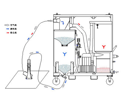 JZR-3D��ɰ�C����ԭ��